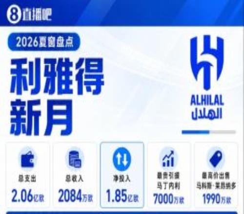 利雅得新月夏窗：1.9亿签英超三叉戟！本泽马离队努涅斯外租
