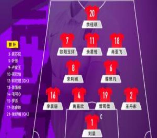 中国U20女足vs新喀里多尼亚U20女足，中国队首发阵容公布！