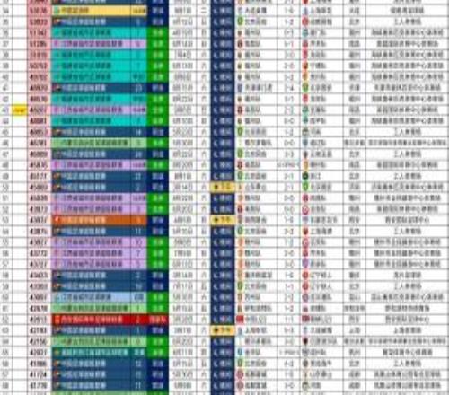 2026年已提前达成去年的成就100场四万人以上的足球比赛