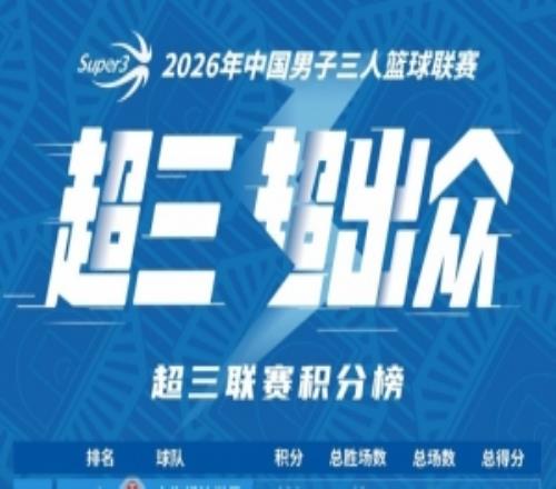 泸州江阳大区赛赛程丨赛程发布！群雄逐鹿蓄势待发