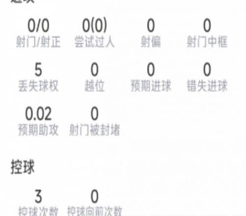 20岁哈托本场数据：1次助攻，2次抢断，1关键传球，评分6.9分