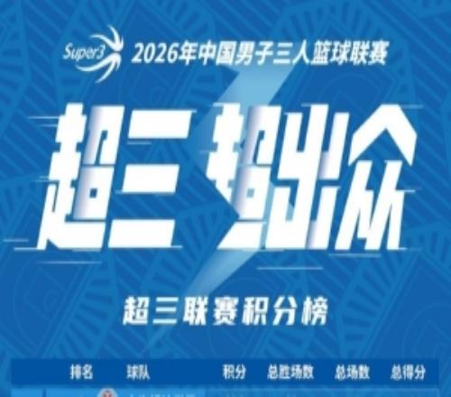 酒城燃球，戰(zhàn)火將至！2026超三聯(lián)賽瀘州江陽大區(qū)賽即將打響