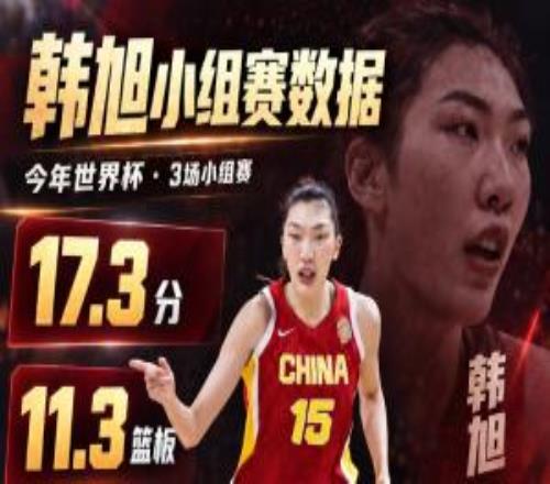 女篮真大腿韩旭本届世界杯场均轰17.3+11.3+2.7得分第4&篮板第2