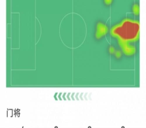 有功有过，何赛普马丁内斯本场数据：低级失误致丢球，6次扑救