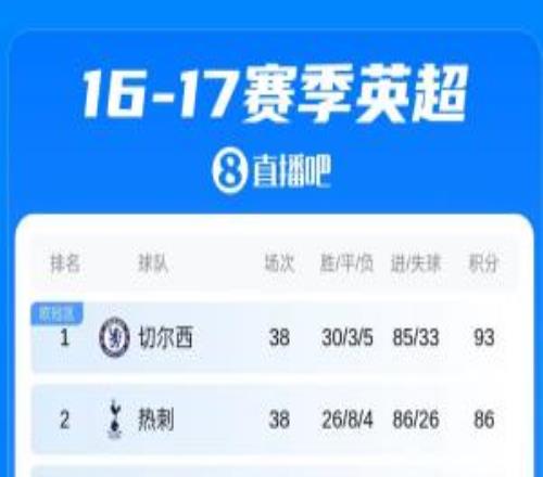 差切尔西7分！1617热刺英超亚军，波切蒂诺10年后“追讨”冠军
