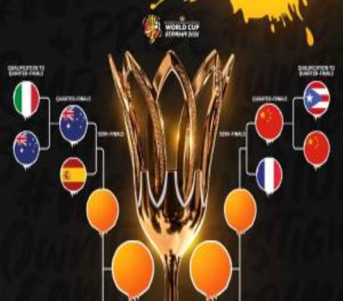 女篮世界杯8强出炉：中国vs法国美国vs匈牙利西班牙vs澳洲