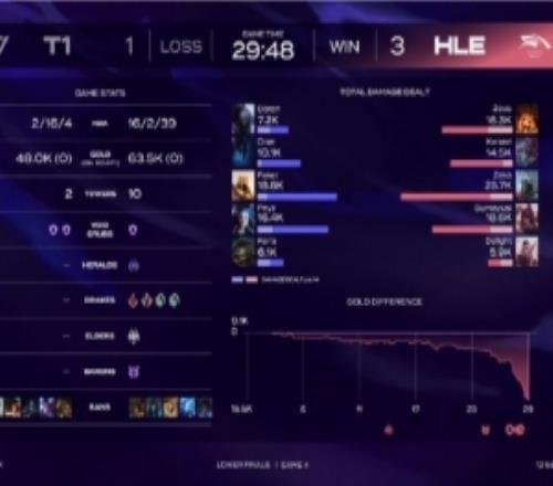 解说毛毛：faker的沙皇都赢不了证明这英雄确实不适合这个版本了