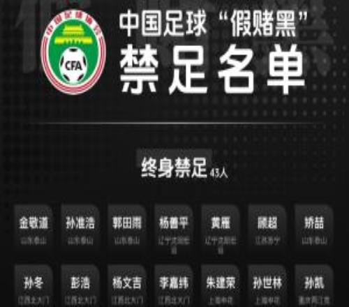 被禁足球员张浩：第一批禁足名单里已经有人解禁了