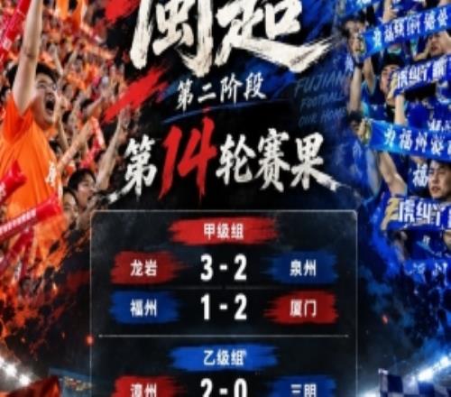 闽超本轮综述：厦门21击败福州取14连胜泉州23爆冷输龙岩