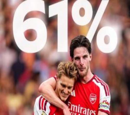 言之尚早天空民调：61%球迷认为阿森纳本赛季英超将保持不败