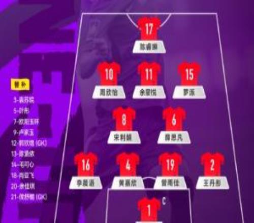 U20女足世界杯18决赛U20女足vs意大利U20：周欣怡、黄嘉欣出战