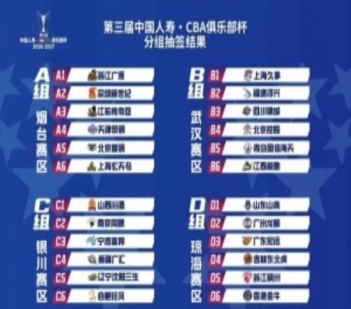 第三届中国人寿CBA俱乐部杯赛区分组抽签结果出炉