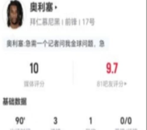 奥利塞本场6射5正进3球1助攻+1造点10过人5成功+3抢断获评10分