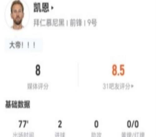 刷新德甲历史最快100球纪录！凯恩本场5射3正进2球获评8分