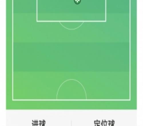 维拉门将铃木彩艳本场数据：5次扑救，4次解围，评分7分