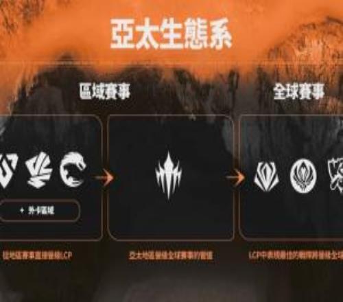 LCP官宣27年改制：所有队各自联赛打，靠前队伍打LCP季后赛