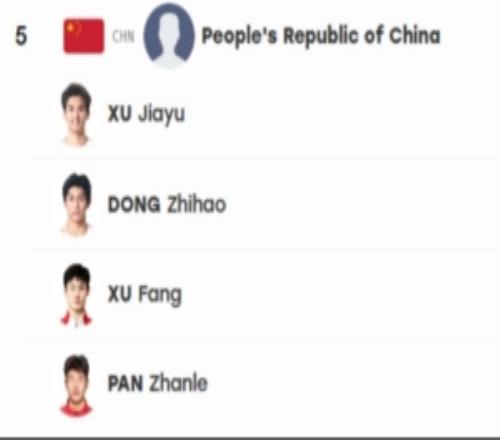 亚运4x100米混接力决赛中国队名单:徐嘉余董志豪潘展乐徐放