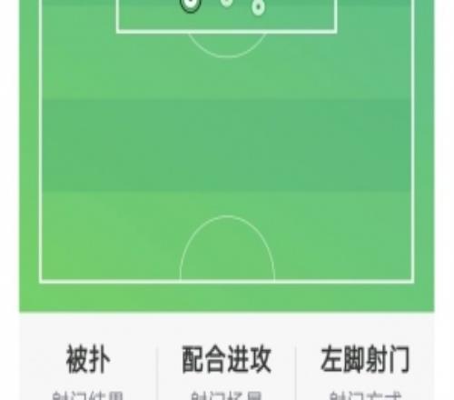 劳塔罗本场数据：1球2助攻，4射4正，2次关键传球，评分7.7分
