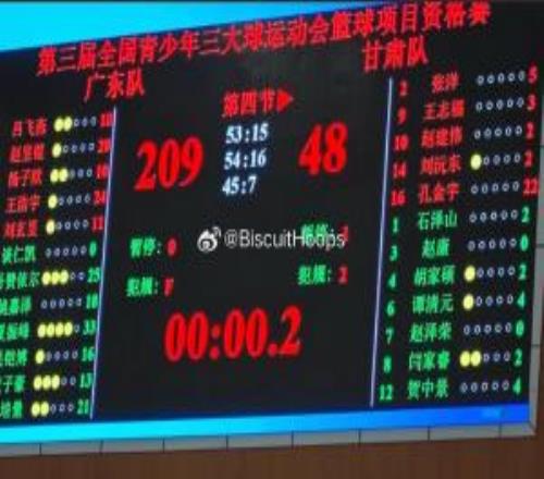 20948也太残暴了！全国青少年三大球运动会惊现悬殊比分