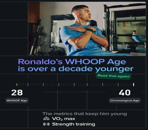再过40天就满41！C罗2025健康报告：身体年龄28岁进行了多项运动
