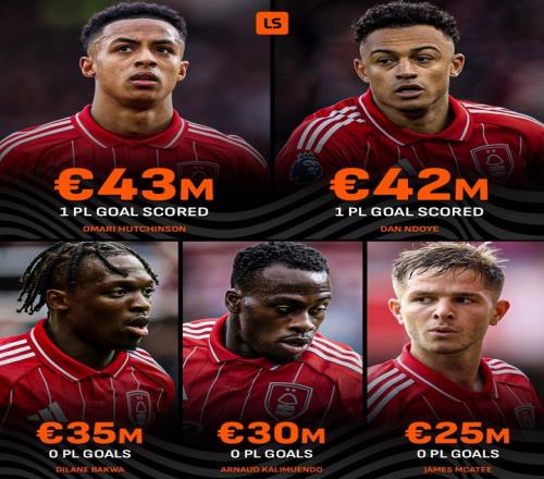 埃杜首个转会窗！诺丁汉森林1.75亿欧签5将，英超仅进2球+3人挂零