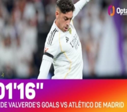 1分16秒！巴尔韦德打进新世纪西超杯最快进球+皇马第2快任意球