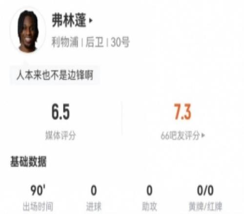 弗林蓬客串边锋数据：0射门0关键传球6传中+15丢失球权获6.5分