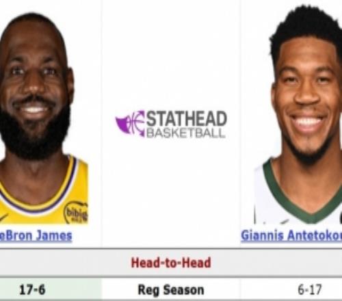 詹姆斯常规赛生涯面对字母哥17胜6负季后赛未曾相遇