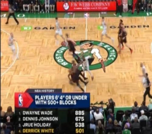 继续攀登！德里克怀特生涯已送501帽排在6尺4以下盖帽榜第4位