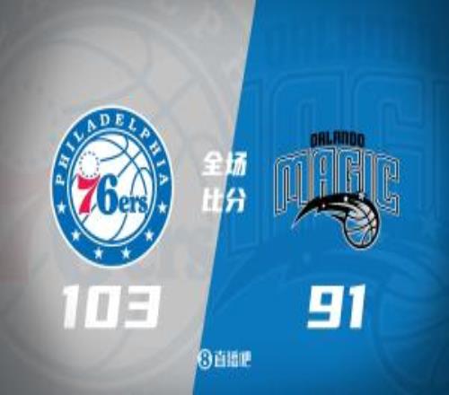 76人力克魔术马克西29分恩比德22+9贝恩23+5+5