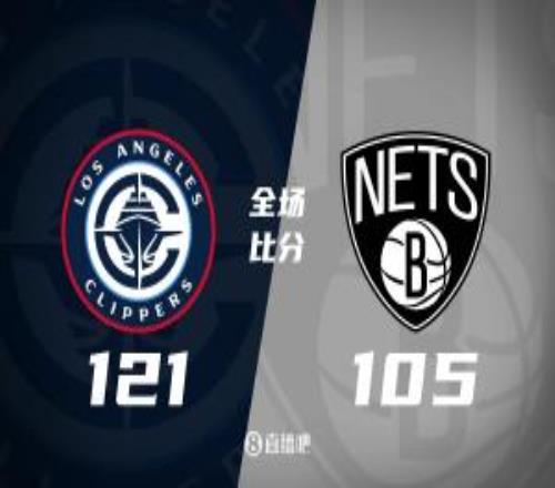 快船轻取篮网哈登31+6&首节15分小卡26+5+5小波特三分9中0