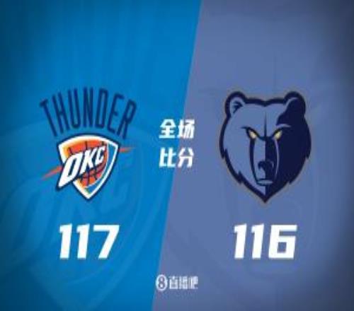 雷霆21分逆转灰熊！SGA&霍姆格伦缺阵杰伦威26+10JJJ23+7