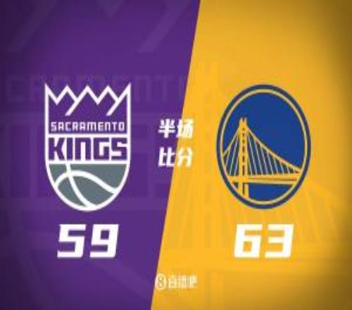 半场战报：勇士6359国王库里18+6德罗赞拉文各11分&威少5+5
