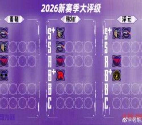 管泽元米勒公布2026LCK队伍评级：泽元认为GENHLE都是S+俱乐部