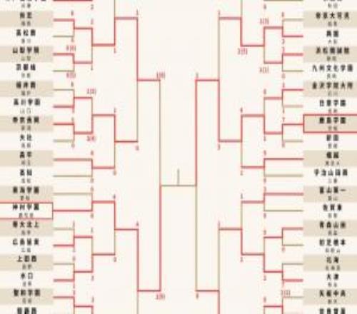 第104届日本高中赛两场半决赛均超3万人观战！决赛神村vs鹿岛