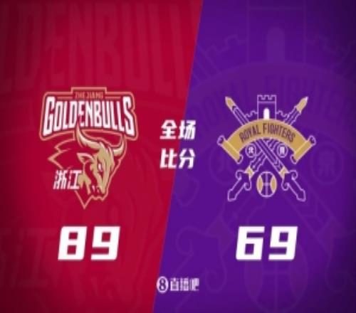 浙江6人上双轻取北控刘泽一10+5廖三宁12中4