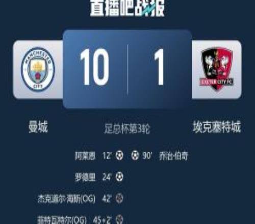 40年！曼城是1986年后首支单场打入10+进球的英格兰顶级联赛球队