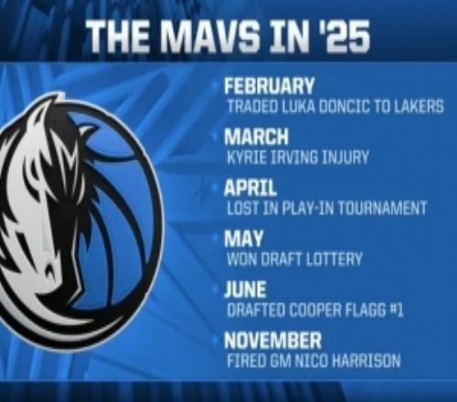 乾坤大挪移！独行侠2025交易077欧文受伤选中弗拉格解雇尼科