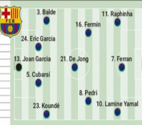 阿斯预测巴萨西超杯决赛首发：拉菲尼亚、费兰、亚马尔三叉戟