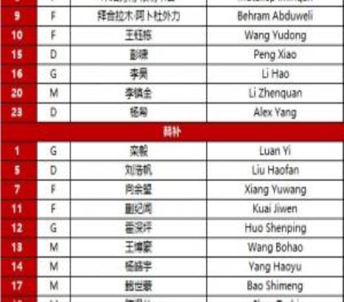 更换两人！本场U23国足首发杨希替换鲍世蒙、木塔力甫替换王博豪