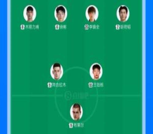 国足身价是对手两倍！U23国足vs澳大利亚首发身价：537万vs265万