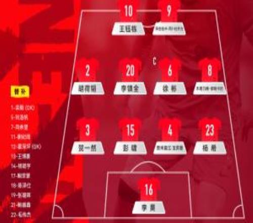 442！U23国足官方阵型：王钰栋、拜合拉木双前锋，木塔力甫右前卫