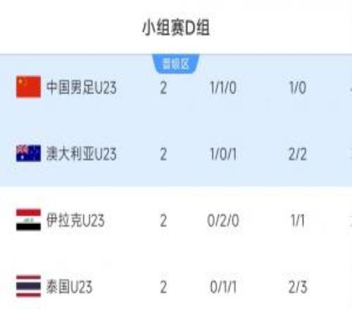 媒体人：泰国拿1分对中国队出线形势有点不利，末轮不能只想打平