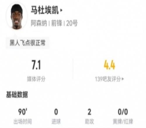 2助攻+失点！马杜埃凯本场3射0正+19丢失球权3关键传球+6造犯规