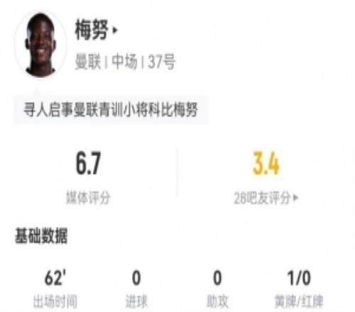 梅努本场3关键传球+92.5%传球成功率3拦截+5对抗2成功获评6.7分