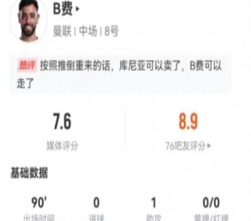 B费3射1正1助攻4关键传球+24丢失球权12长传6成功+6对抗4成功