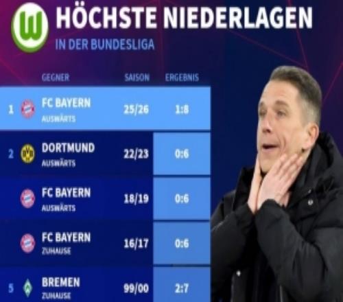 18刷新狼堡德甲最大比分输球纪录，此前曾06多特和拜仁