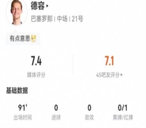 德容本场1红牌+3犯规2造犯规9对抗4成功+1关键传球获评7.4分