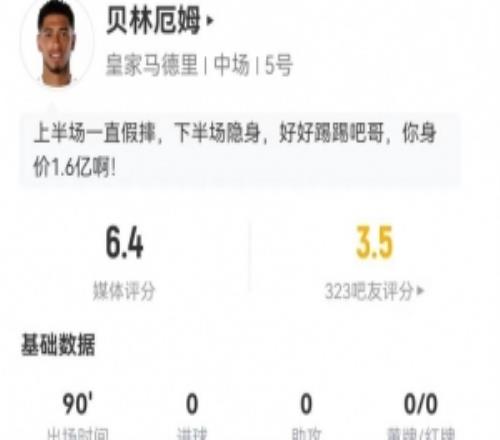 贝林厄姆本场0射门0关键传球16对抗8成功+3解围3抢断3造犯规