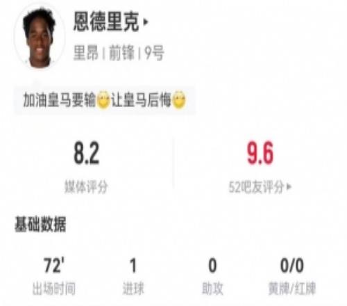 恩德里克里昂首秀：6射3正进1球+1中框3抢断2造犯规14对抗8成功